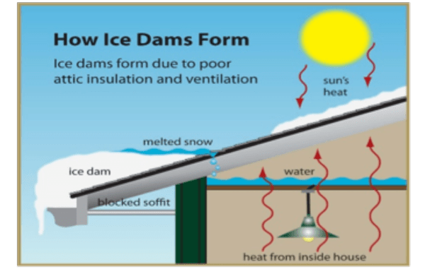 ice-dams-graphic
