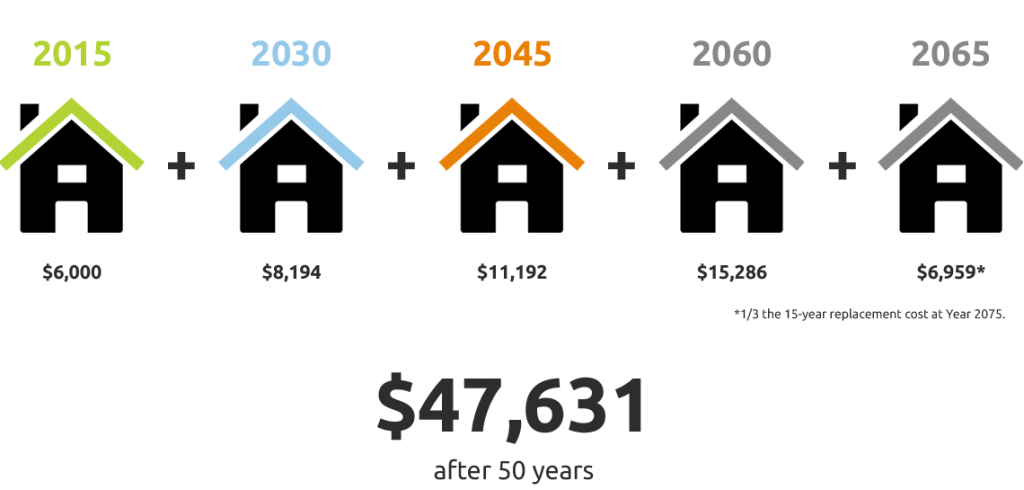 Asphalt Roofing Costs