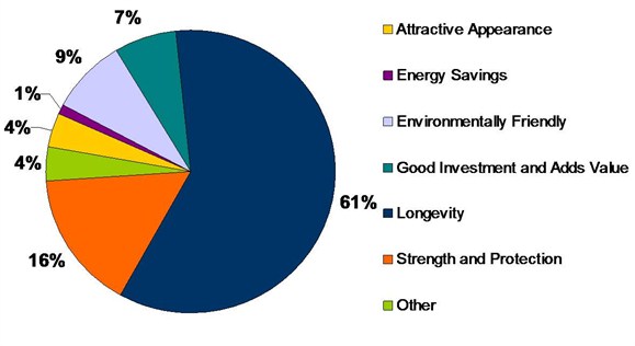 Why Choose Commercial Metal Roofing Installation Chart