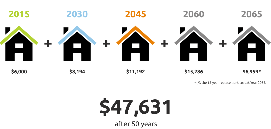 The Cost of Asphalt Roof Replacement